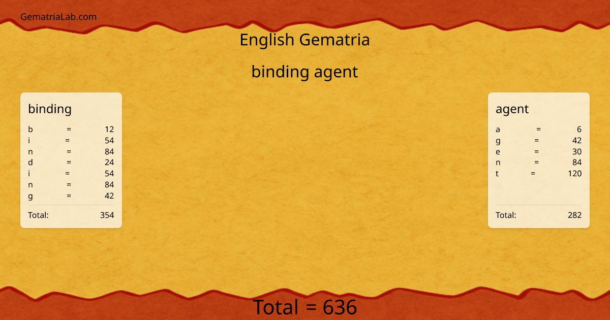 binding agent in english Gematria